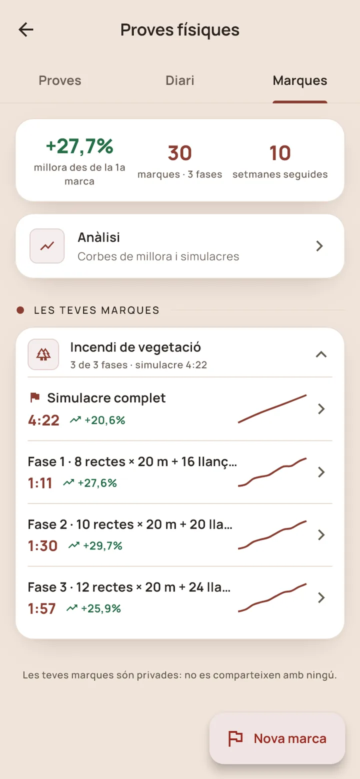 Proves físiques, apartat Marques: les marques registrades i la seva evolució, amb dades de demostració.