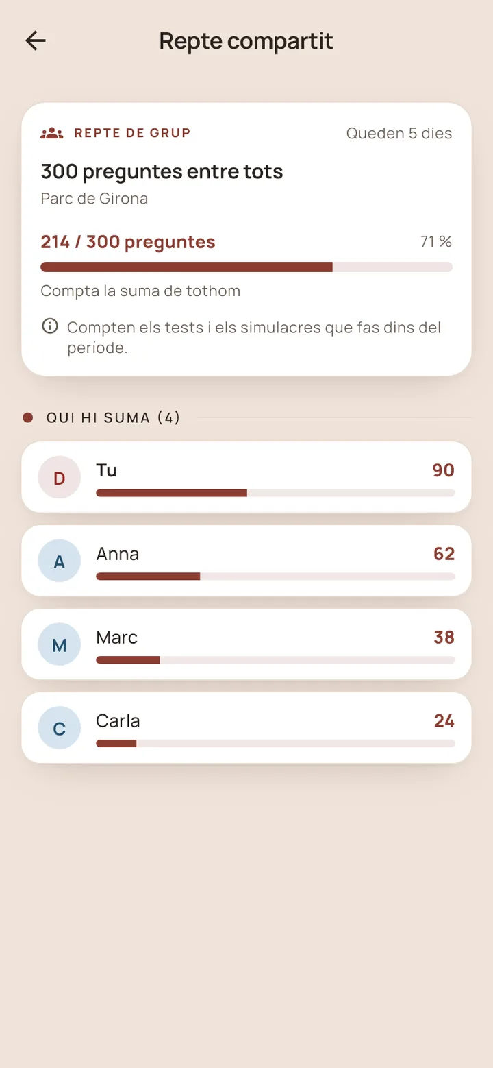 Repte de grup: 300 preguntes entre tots, 214 de 300.